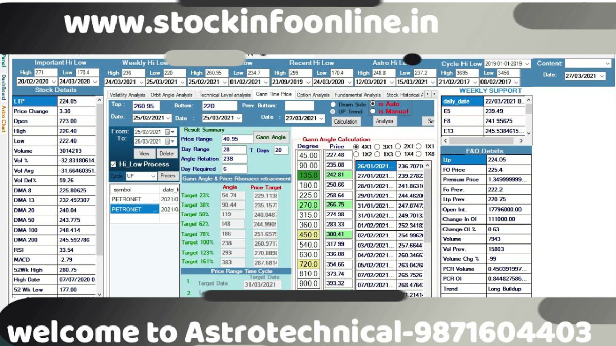 PETRONET LNG SHARE PRICE |OVERSOLD STOCKS SCREENER STRATEGY | POSITIONAL TRADING STRATEGY IN HINDI