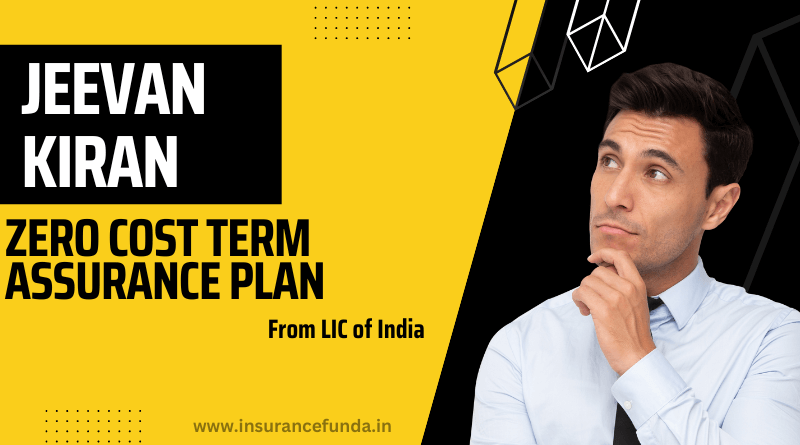 Insurance fundamentals read more on insurance and finance